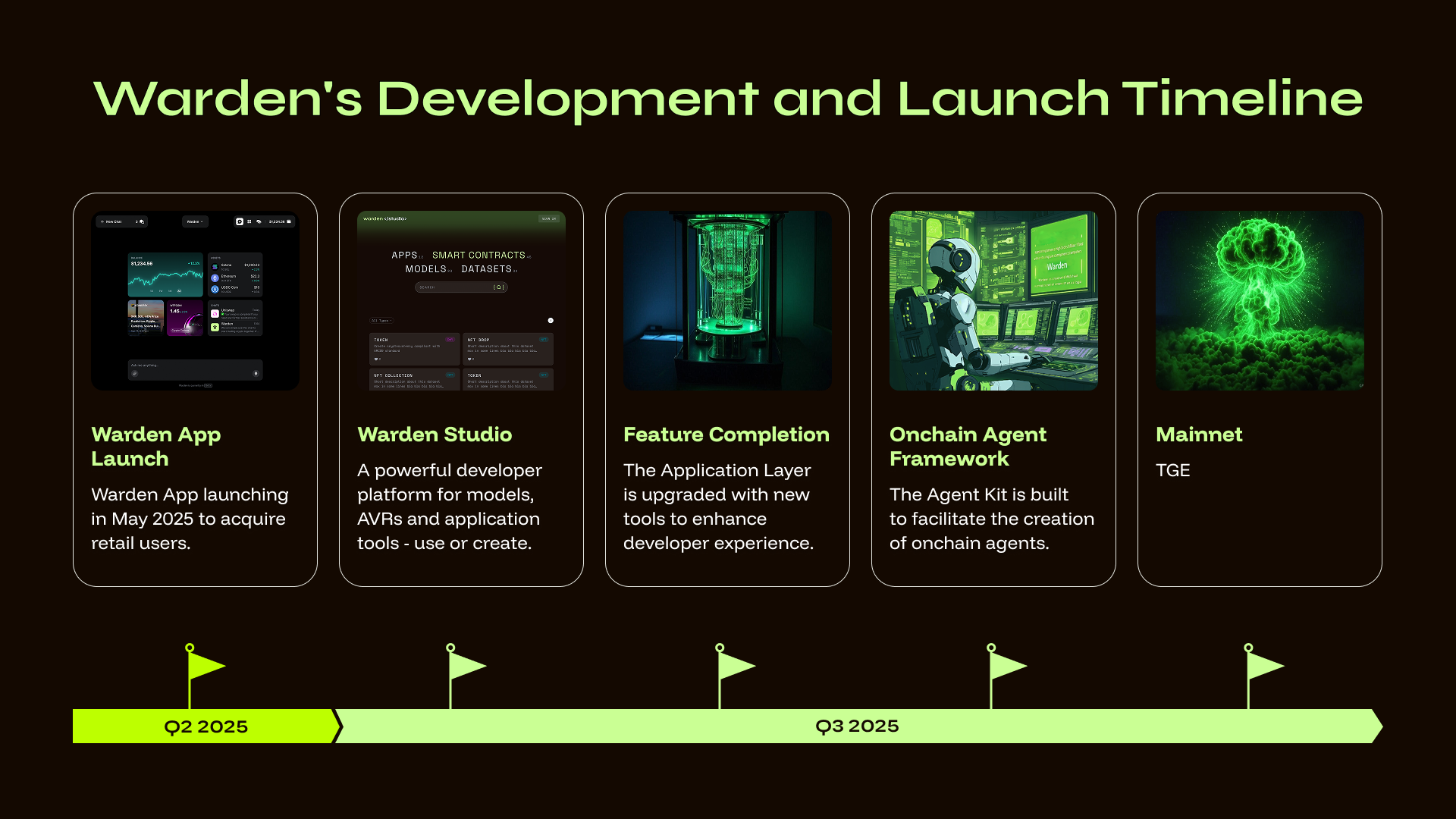 Warden's development and launch timeline